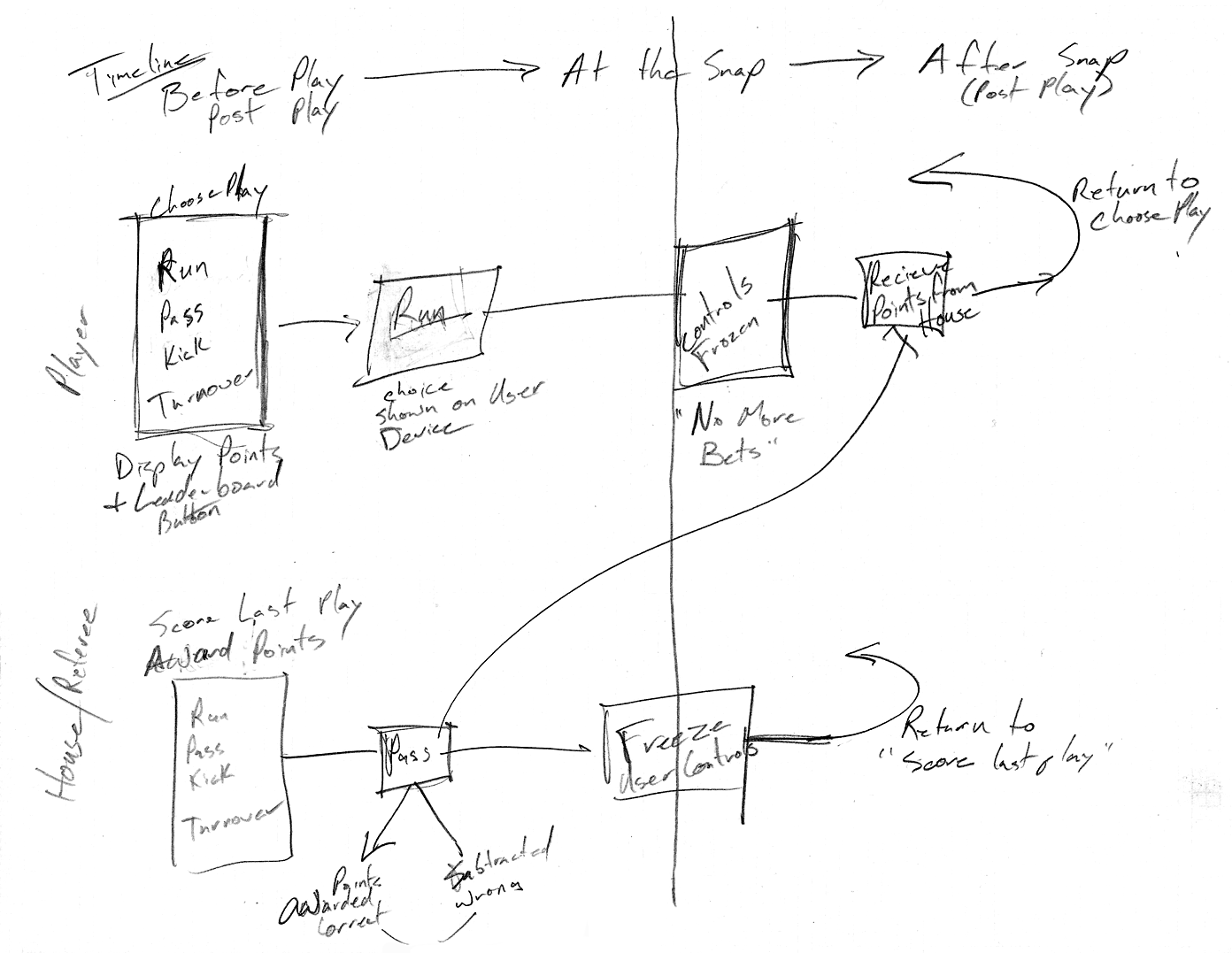 Friendl_e User Flow Sketch